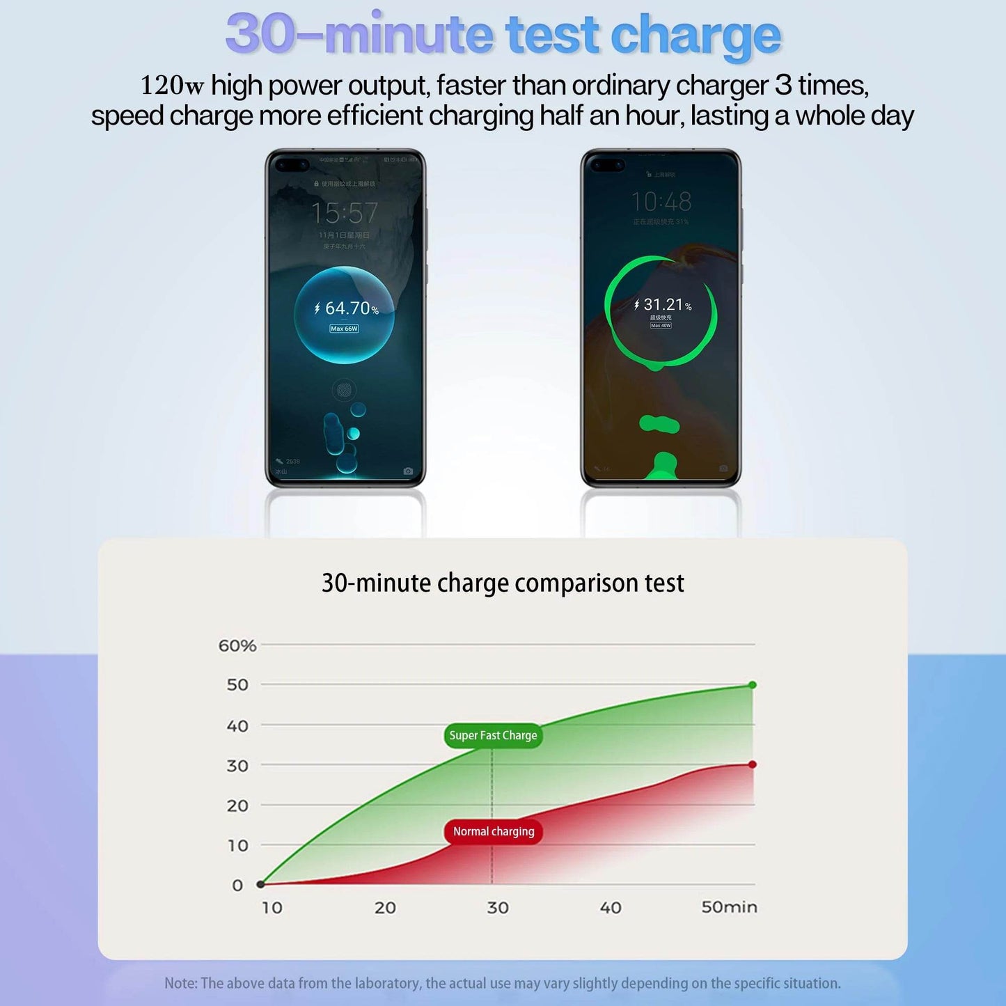 120/66w 4 IN 1 Retractable Car Charger Mobile Phone USB PD Type C Cable For iPhone Fast Charge Cord Cigarette Lighter QC Adapter - TajarPro