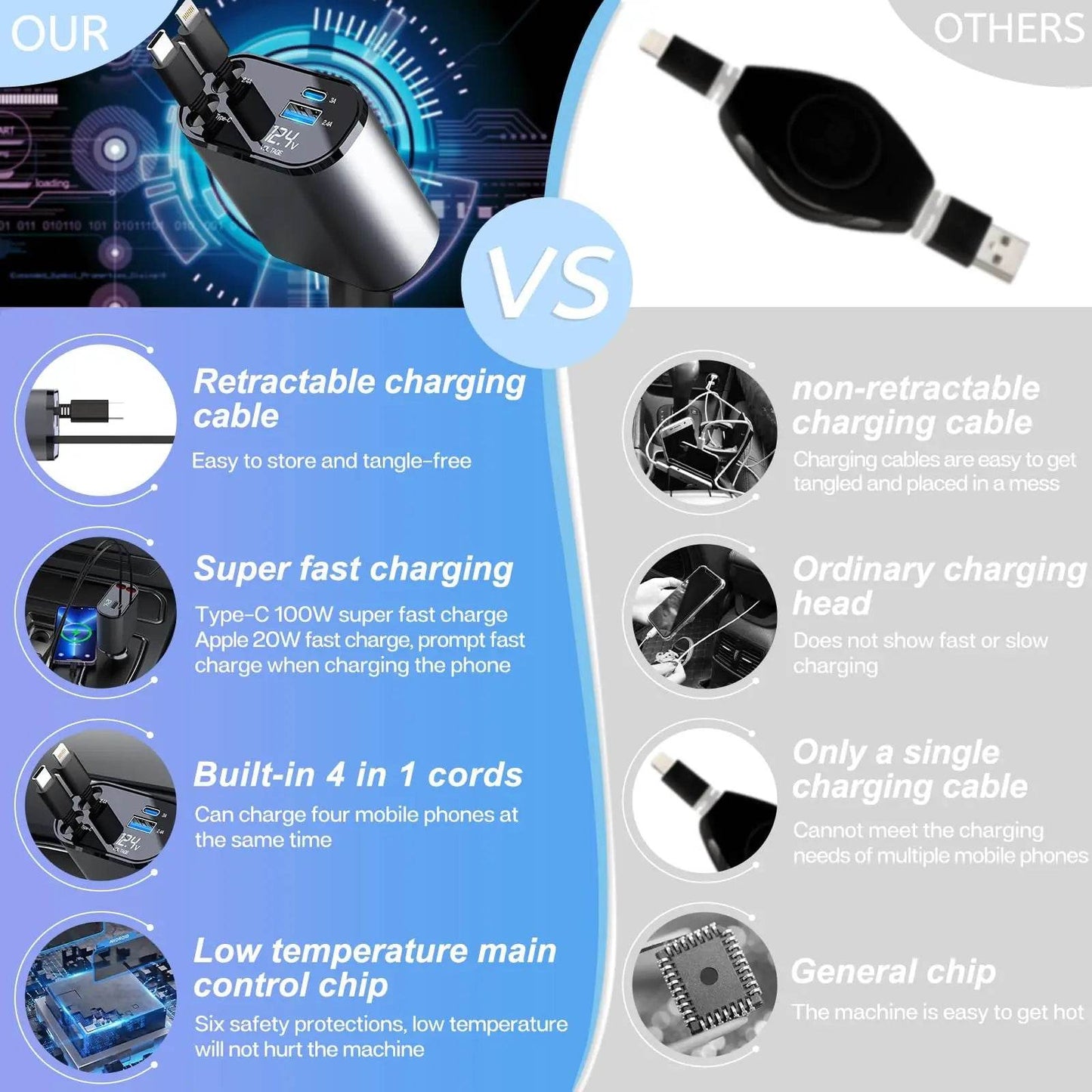 120/66w 4 IN 1 Retractable Car Charger Mobile Phone USB PD Type C Cable For iPhone Fast Charge Cord Cigarette Lighter QC Adapter - TajarPro